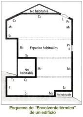 Envolvente-termica-edificio.jpg